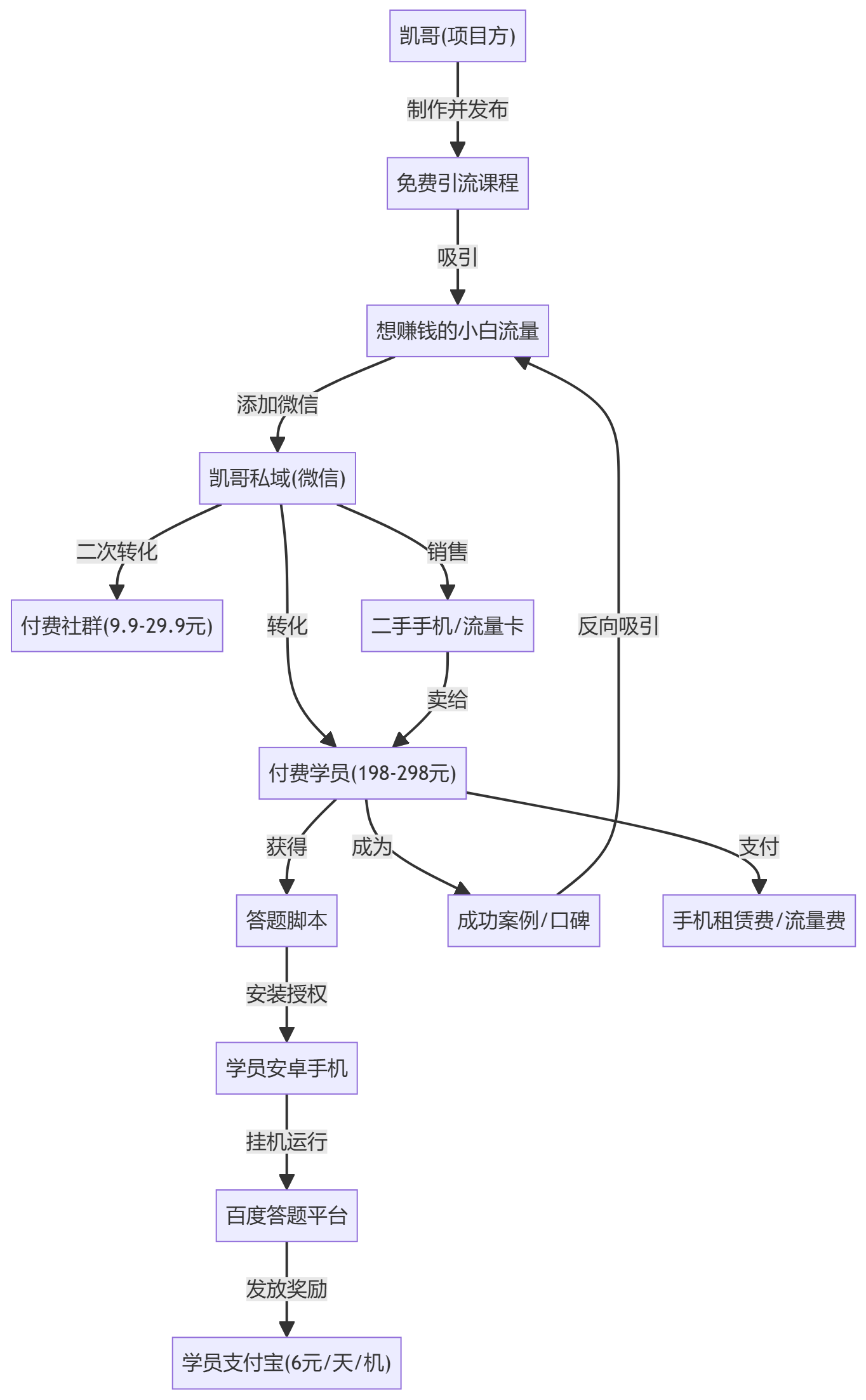 核心商业逻辑拆解